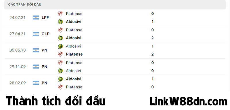 Soi kèo W88 Aldosivi vs CA Platense 5h ngày 22/06, giải VĐQG Argentina