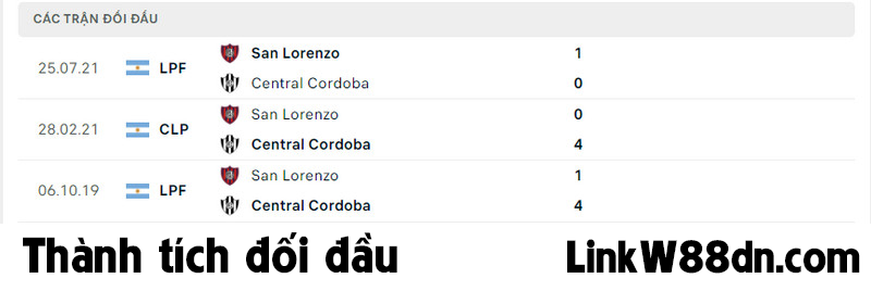 Nhận định W88 Central Cordoba vs San Lorenzo 7h30 ngày 22/06: VĐQG Argentina