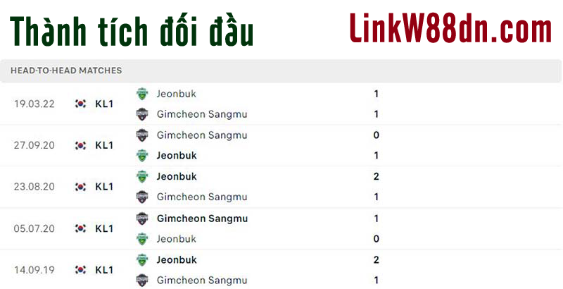 Nhận định W88 Gimcheon Sangmu vs Jeonbuk 17h00 ngày 02/07, giải K League 1