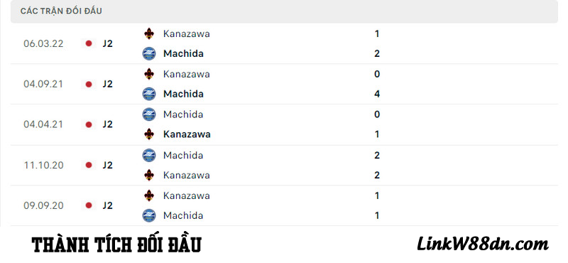 Nhận định W88 Machida Zelvia vs Zweigen Kanazawa 16h ngày 19/06: Hạng 2 Nhật Bản