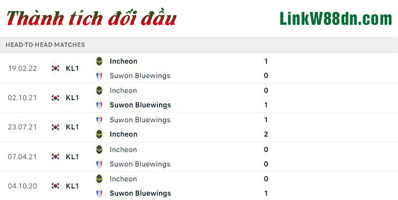 Nhận định W88 Suwon Bluewings vs Incheon United 17h30 ngày 03/07, giải K League 1