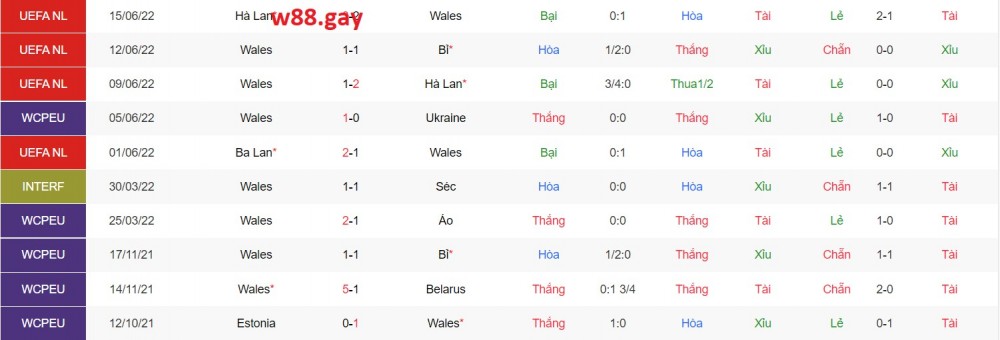Nhận định W88 Xứ Wales vs Iran 17h00 ngày 25/11 - World Cup 2022