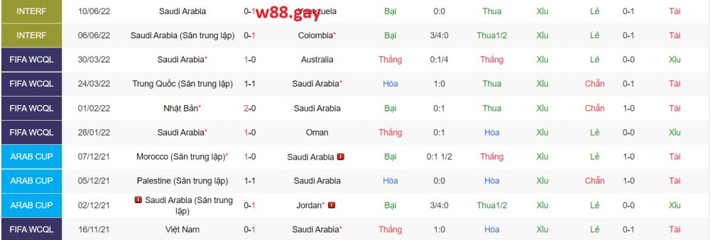 Nhận định W88 Ba Lan vs Ả Rập Xê Út 20h00 ngày 26/11 - World Cup 2022