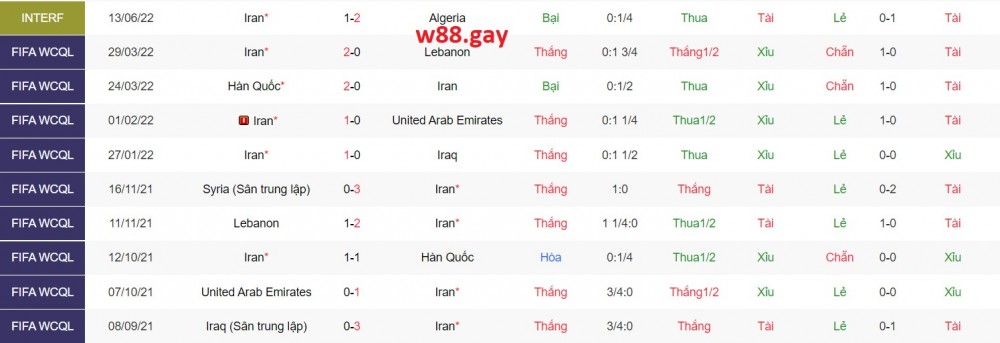 Nhận định W88 Anh vs Iran 23h00 ngày 21/11, World Cup 2022