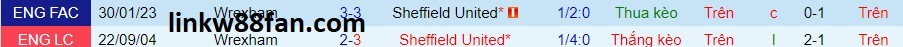 Thành tích đối đầu giữa Sheffield United vs Wrexham